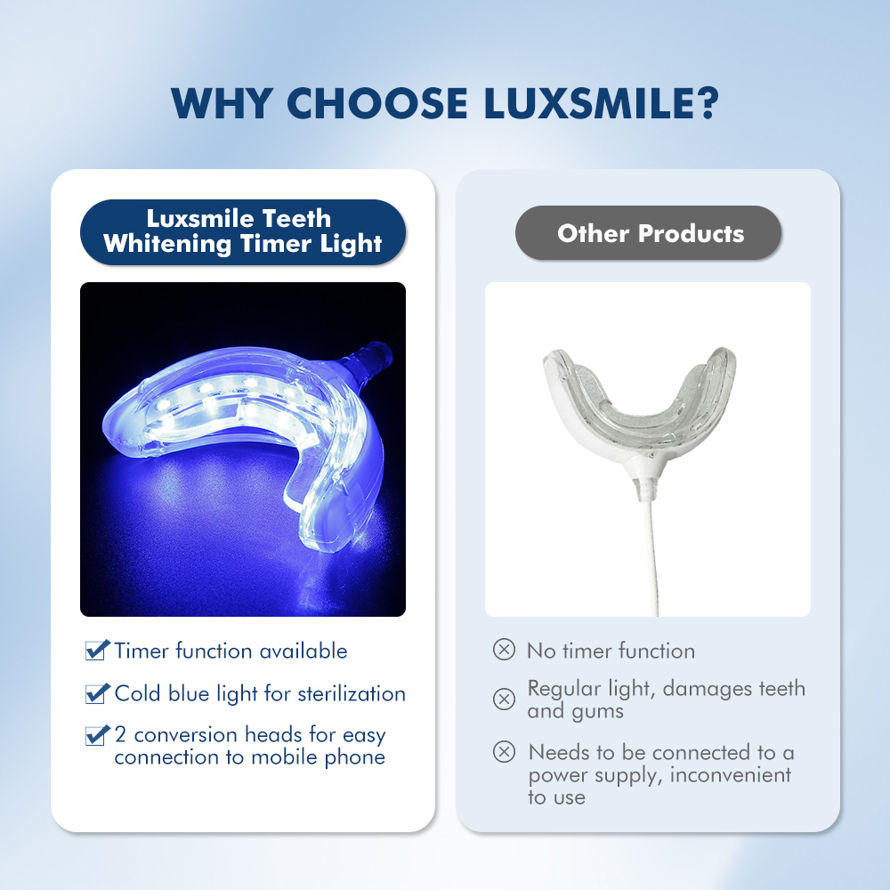 Luxsmile Smart LED wybielanie  – Teeth Whitening Pens recenzja i cena